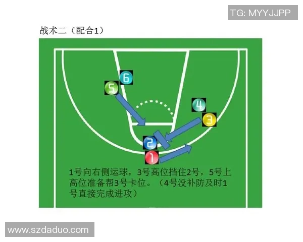 深圳篮球队中路突破战术解析与实战应用探讨
