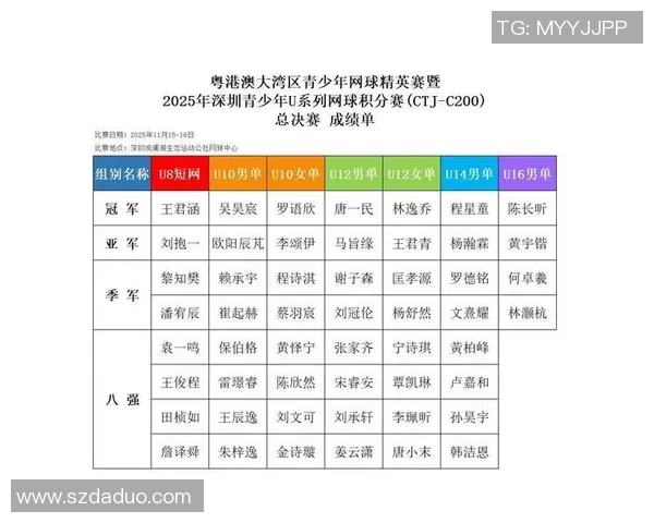 深圳网球队在世界杯积分榜上以51分稳居第一名展现强劲实力